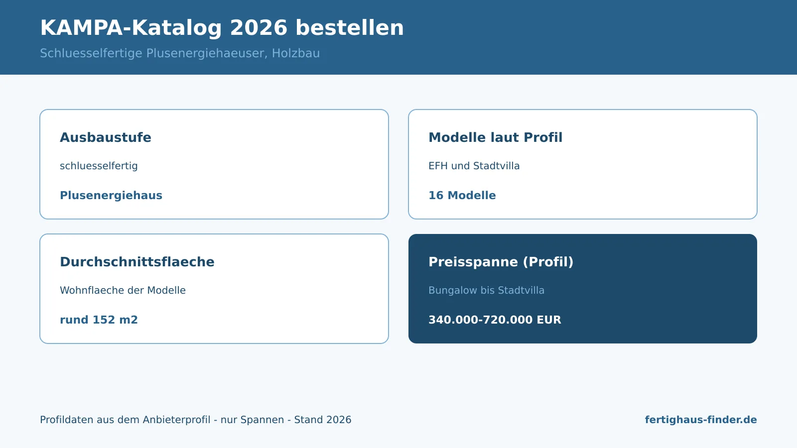 Infografik: KAMPA-Katalog 2026 kostenlos bestellen — schlüsselfertige Plusenergiehäuser mit Preisspanne im Überblick