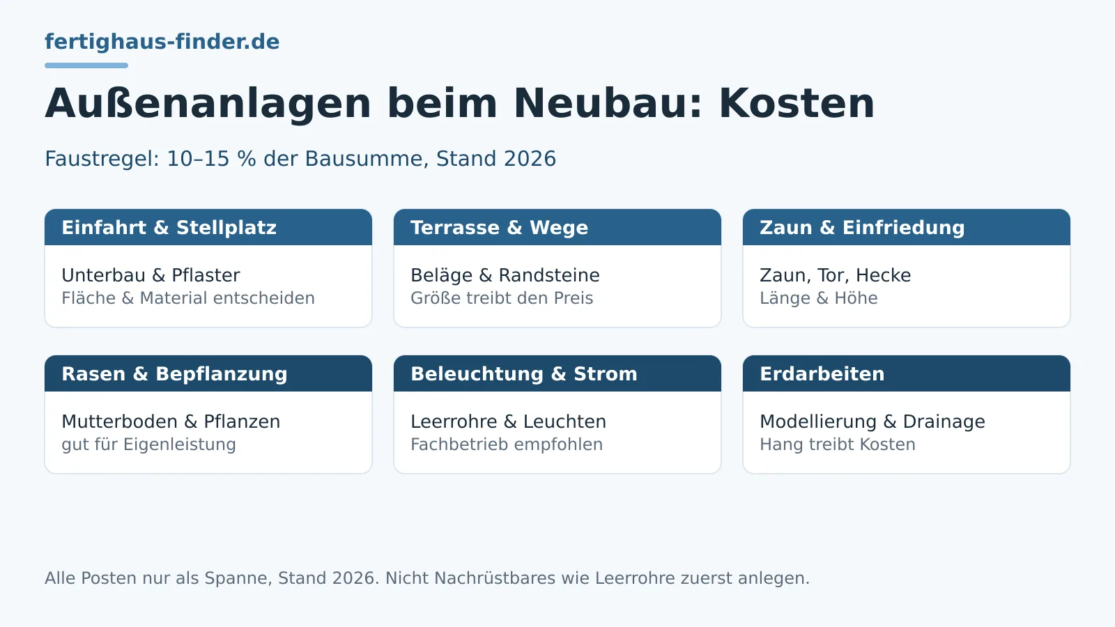 Außenanlagen beim Neubau: Kosten im Überblick – Hero-Bild