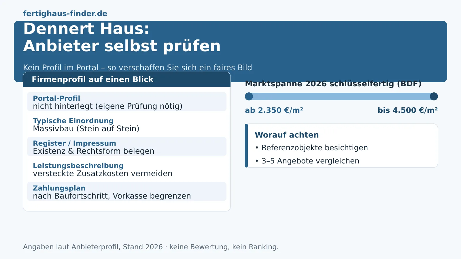 Dennert Massivhaus: Erfahrungen, Marktrahmen und Alternativen 2026 – Hero-Bild