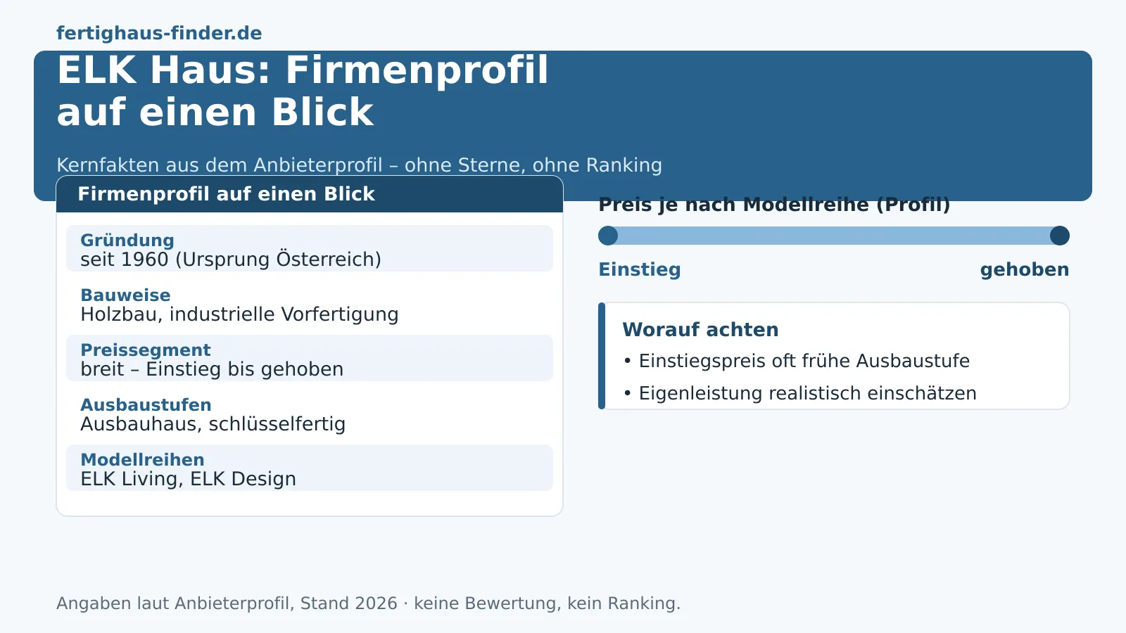 ELK Haus Erfahrungen & Preise 2026 im Überblick – Hero-Bild