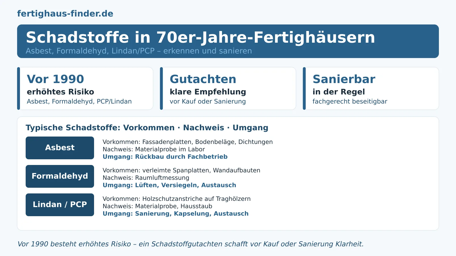 Schadstoffe in Fertighäusern der 70er Jahre: Risiken sachlich einordnen – Hero-Bild