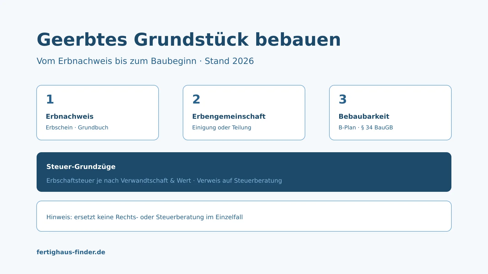 Geerbtes Grundstück bebauen: Von Erbschein bis Baubeginn – Hero-Bild