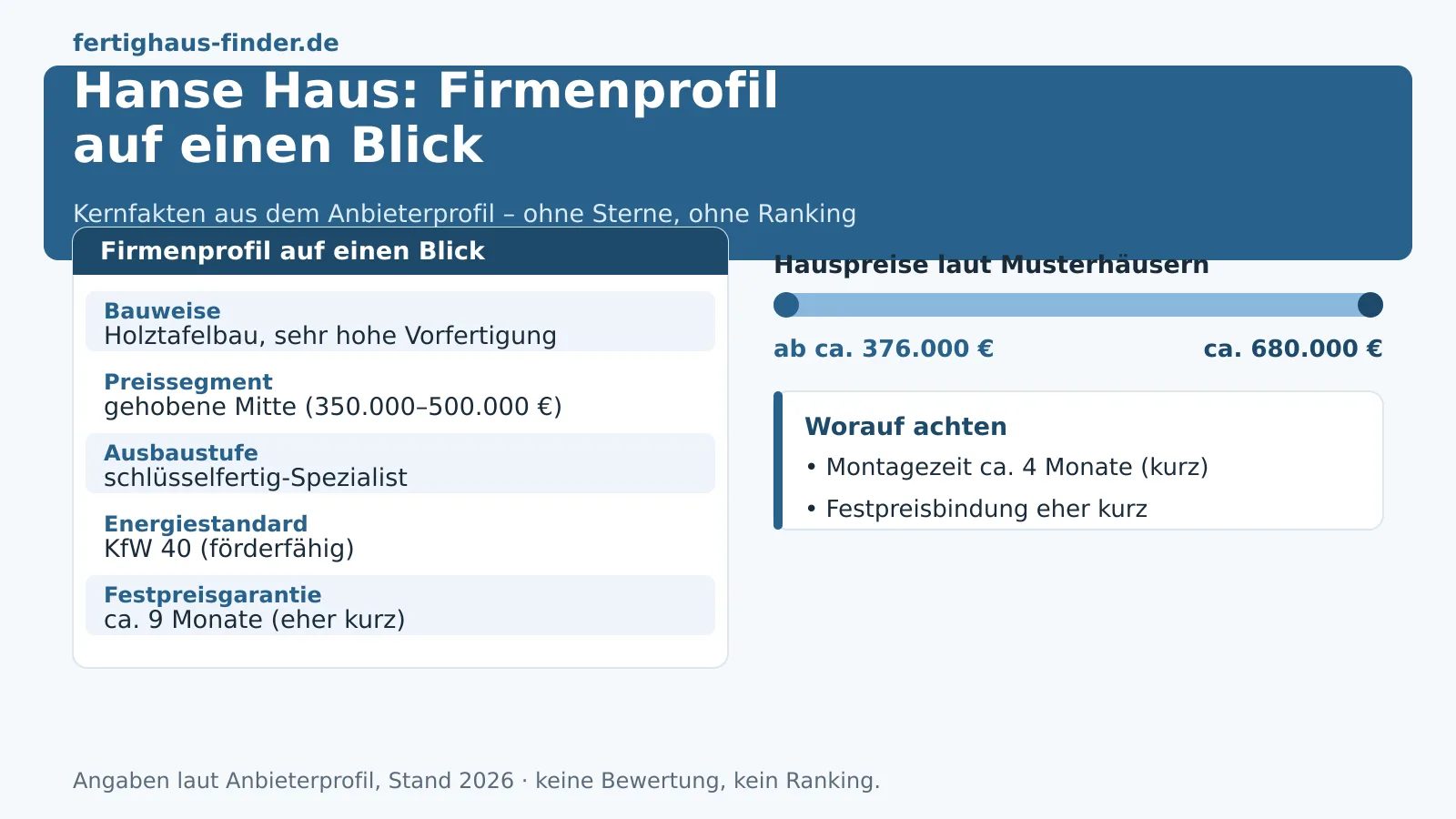 Hanse Haus-Erfahrungen 2026: Preise, Bauweise und Kritik neutral eingeordnet – Hero-Bild