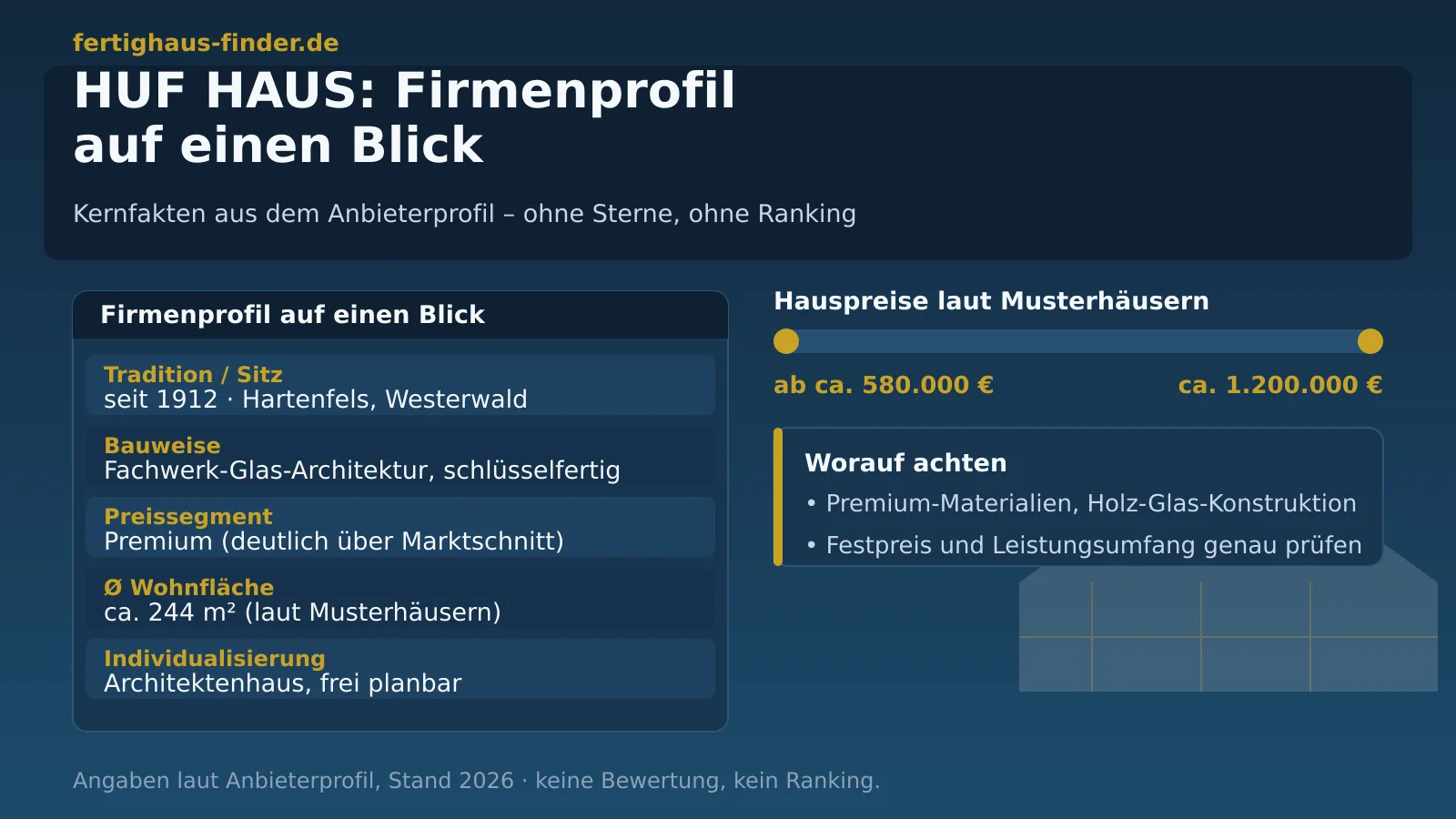 HUF HAUS Erfahrungen & Preise 2026: Fachwerk-Glas-Architektur neutral eingeordnet – Hero-Bild