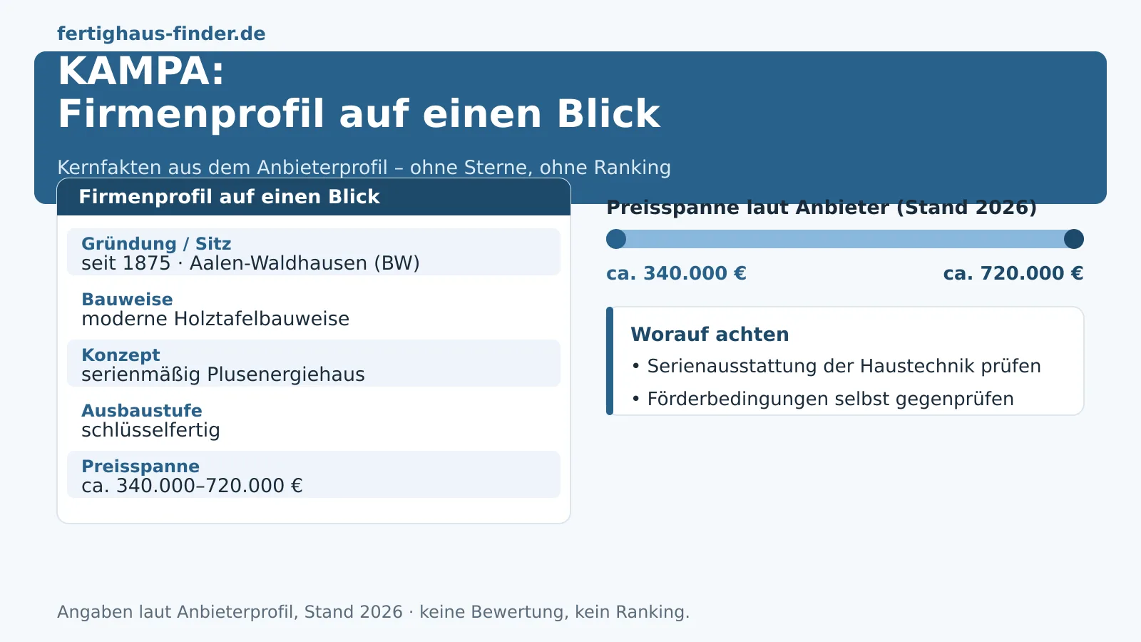 KAMPA Erfahrungen & Preise 2026 im Überblick – Hero-Bild