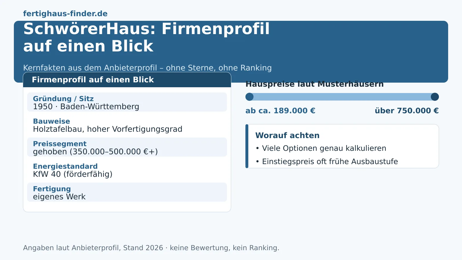 SchwörerHaus Erfahrungen & Preise 2026 im Überblick – Hero-Bild