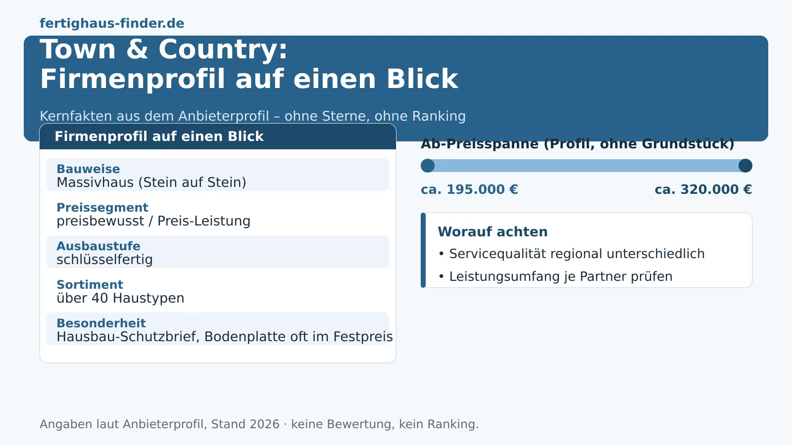 Town & Country-Erfahrungen 2026: Preise, Massivbau und das Franchise-Modell im Blick – Hero-Bild