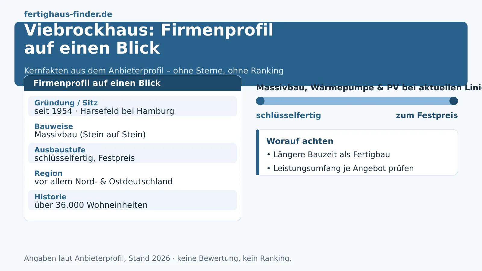 Viebrockhaus: Erfahrungen, Kosten und Musterhäuser 2026 neutral eingeordnet – Hero-Bild