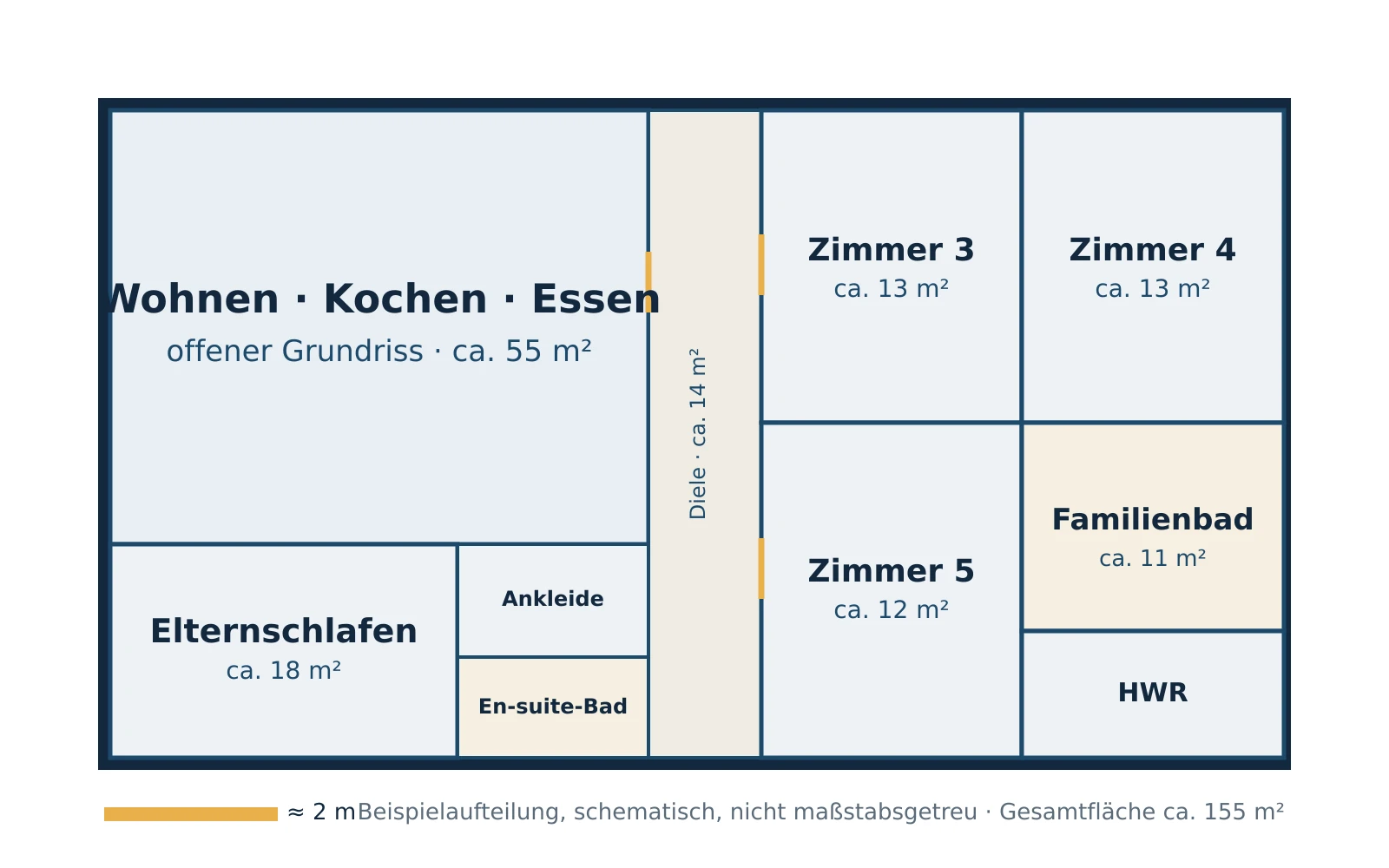Beispielaufteilung eines großen Bungalows mit fünf Zimmern, Elternbereich mit Ankleide und zweitem Bad sowie einer klar abgesetzten Schlafzone.