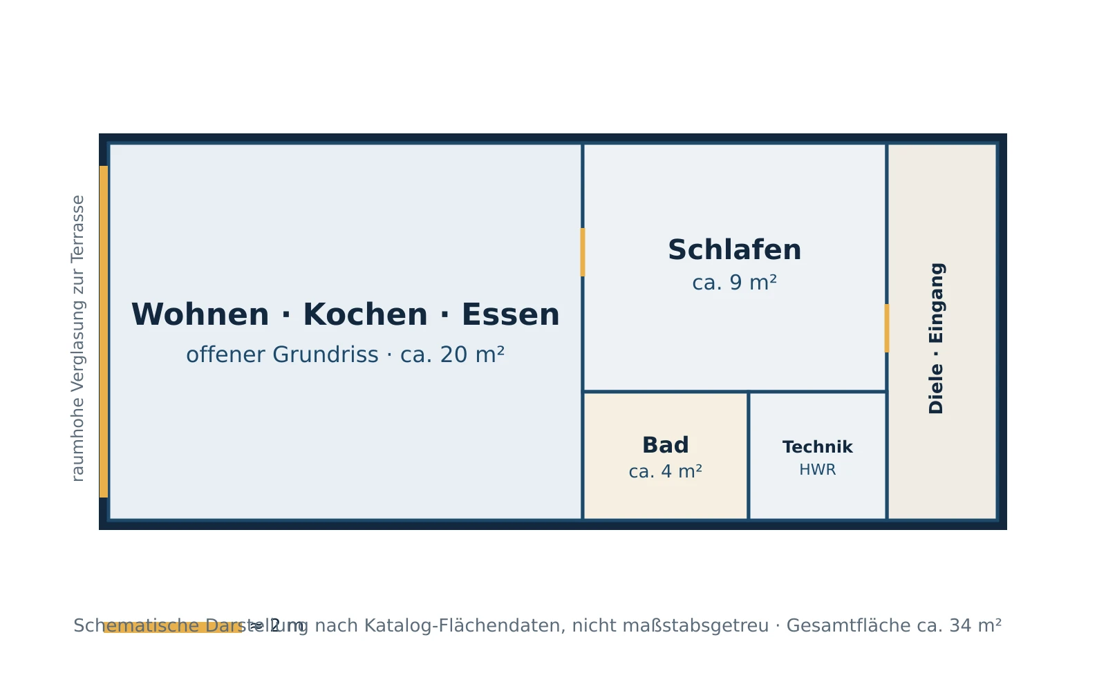 Ein einzelnes Wohnmodul teilt sich in einen offenen Wohn-Koch-Ess-Bereich mit Verglasung zur Terrasse, ein Schlafzimmer, ein Bad und eine Eingangsdiele auf.