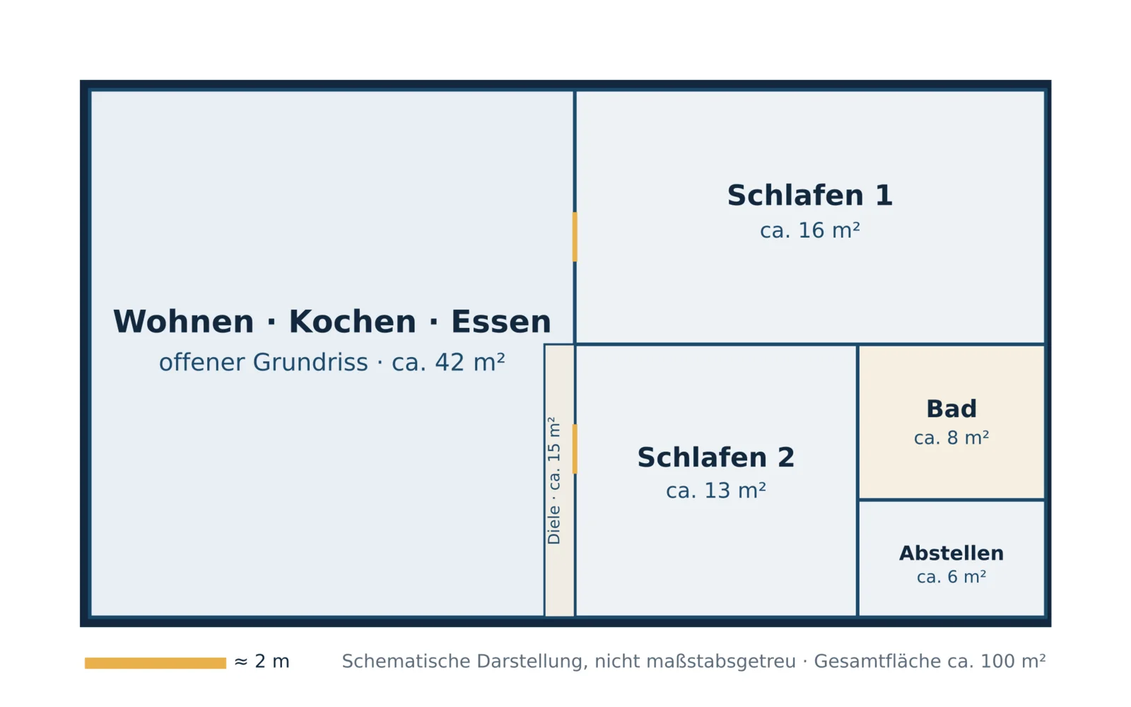 Schematischer Grundriss eines 100 qm Kleinhauses mit drei Zimmern, offenem Wohnbereich, zwei Schlafzimmern und Bad